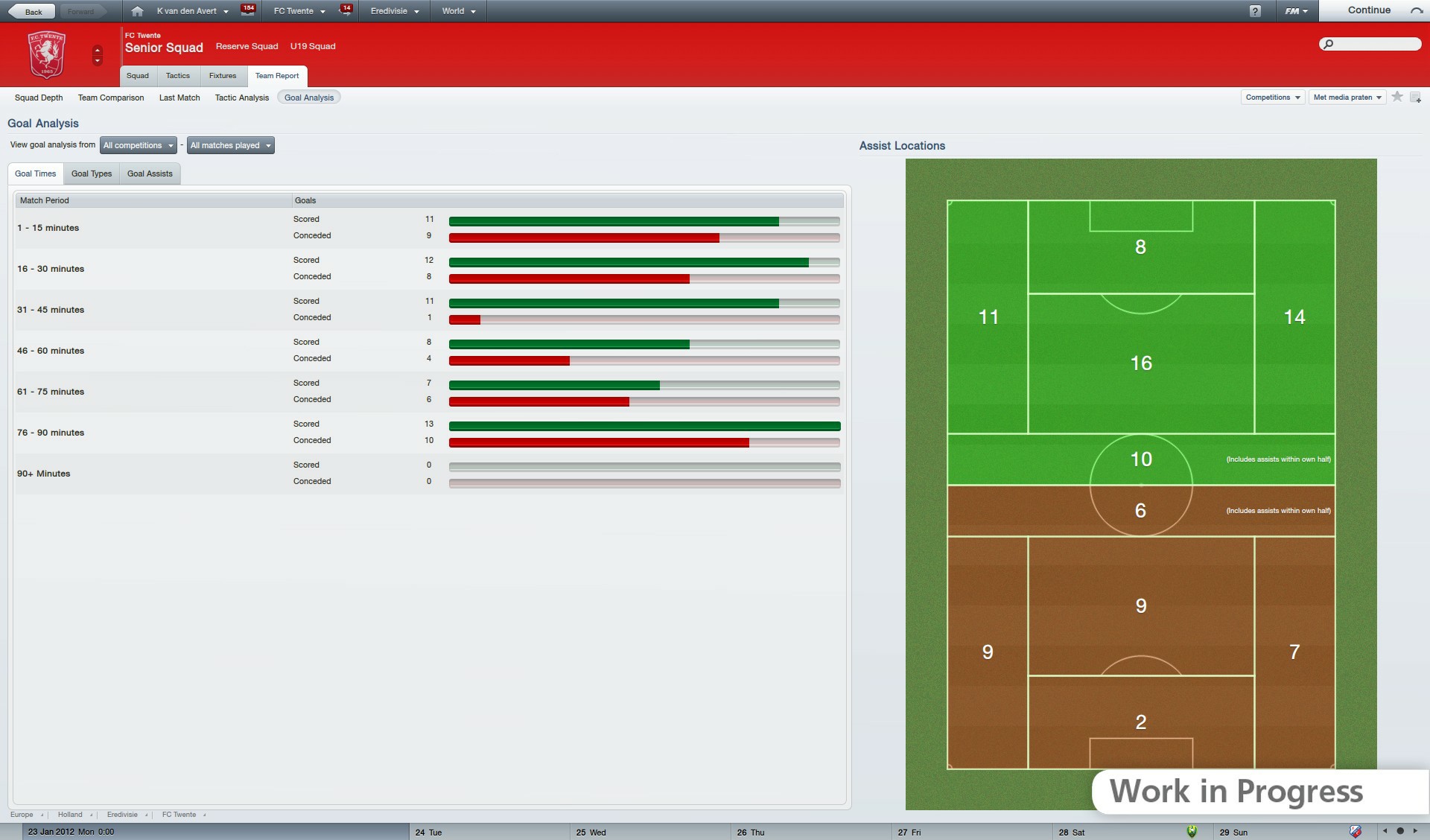 Football Manager 2012